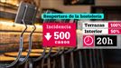 Así será la reapertura de la hostelería en Euskadi