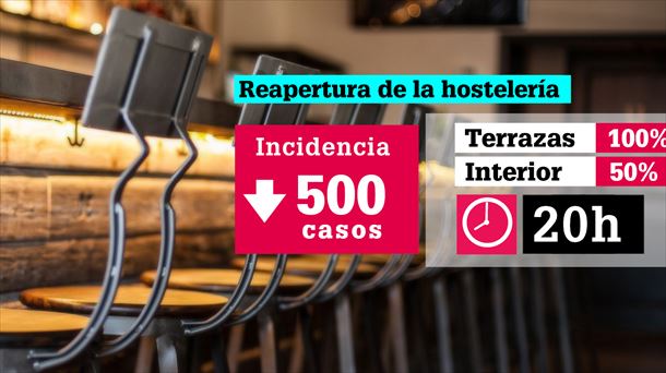 Hostelería. Imagen: EiTB