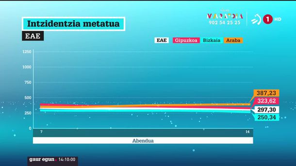 Abenduko intzidentzia metatua. EITB Mediaren bideo batetik aterarako irudia.