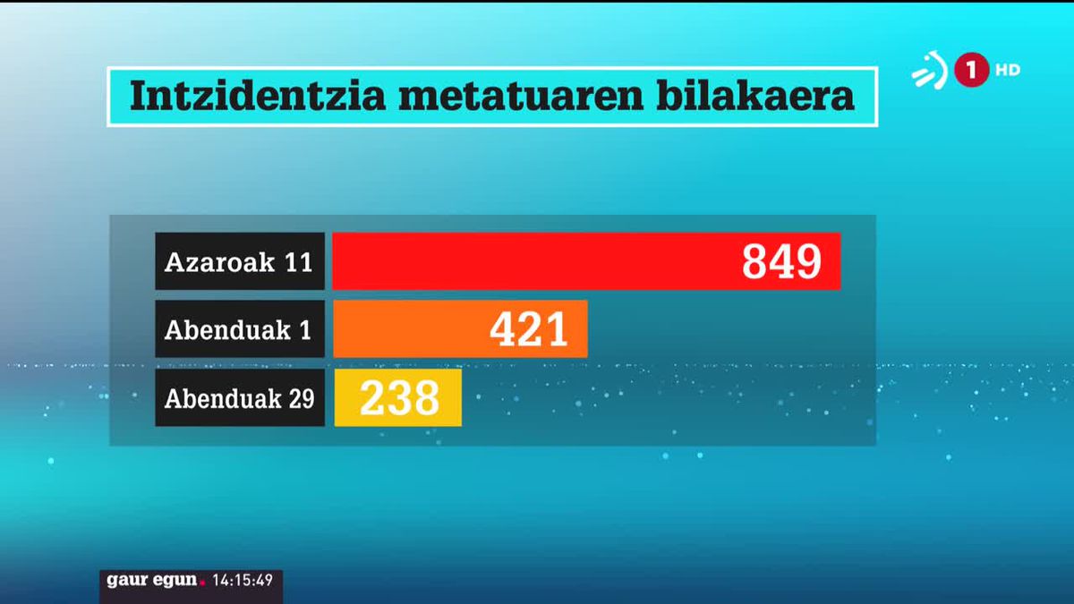 Intzidentzia metatua jaisten ari da. EITB Mediaren bideo batetik ateratako irudia.