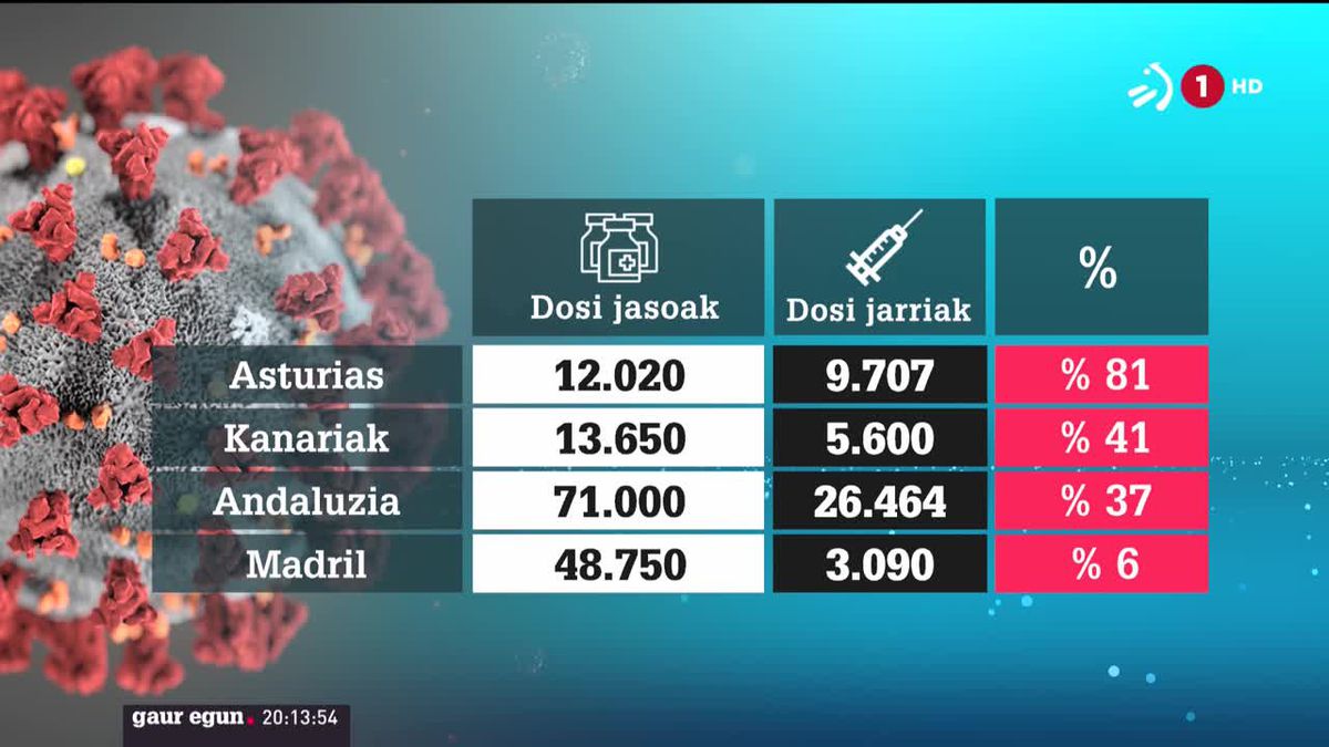 Txertaketa Espainian. ETBren bideo batetik ateratako irudia.