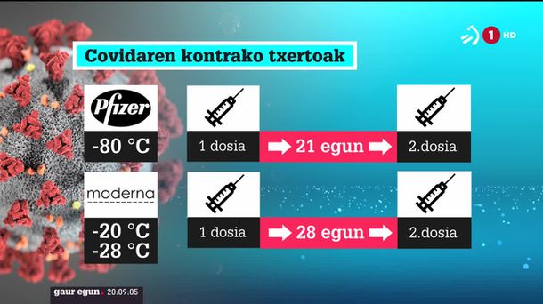 Txertoak. ETBren bideo batetik ateratako irudia.