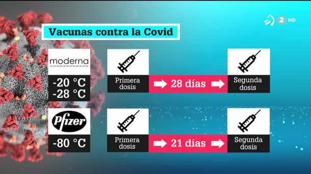 Vacunas contra la covid. Imagen obtenida de un vídeo de ETB.