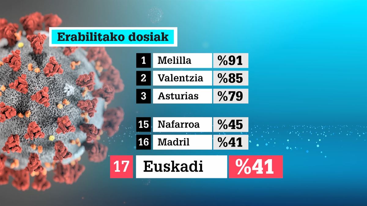 Txertaketa Espainian. ETBren bideo batetik ateratako irudia.