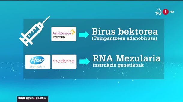 AstraZenecaren txertoa. ETBren bideo batetik ateratako grafikoa.