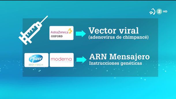 Vacunas contra el coronavirus. Imagen obtenida de un vídeo de ETB.