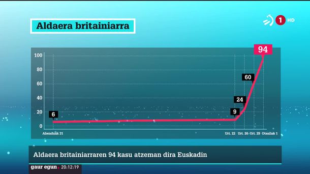 Aldaera britainiarra. ETBren bideo batetik ateratako irudia.