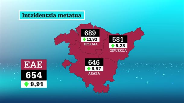 EiTB Mediako bideo batetik ateratako irudia.