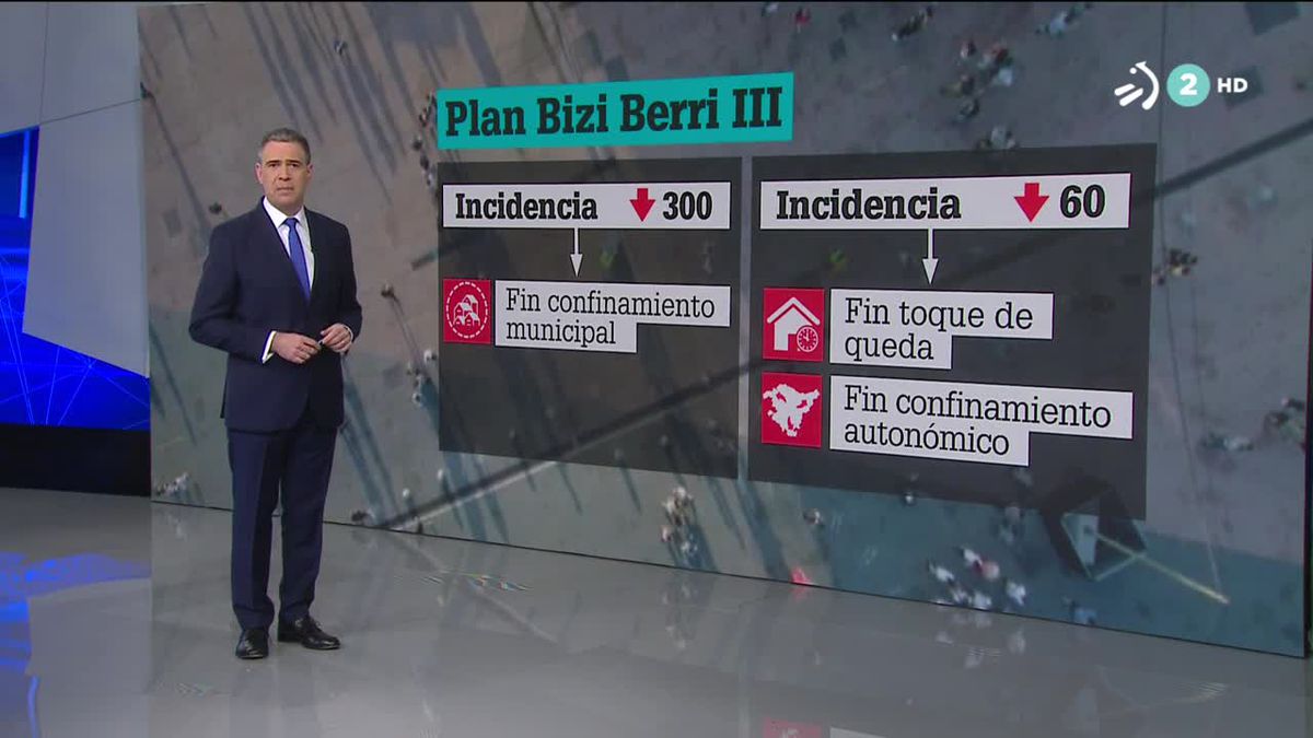 Plan Bizi Berri III. Imagen obtenida de un vídeo de ETB.