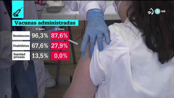 Vacunación en Euskadi. Imagen obtenida de un vídeo de ETB.