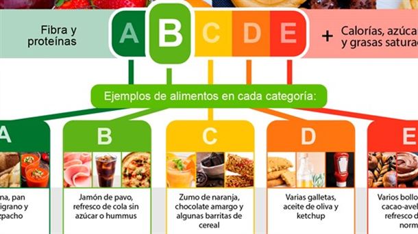 El dilema de la dieta saludable: NutriScore y la información de alimentos