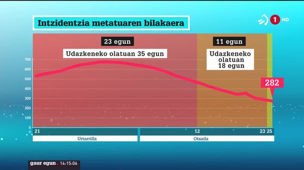 Intzientzia metatuaren bilakera. EITB Mediaren bideo batetika ateratako irudia.