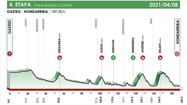 4. etapa: apirilak 8, Gasteiz-Hondarribia, 190 km