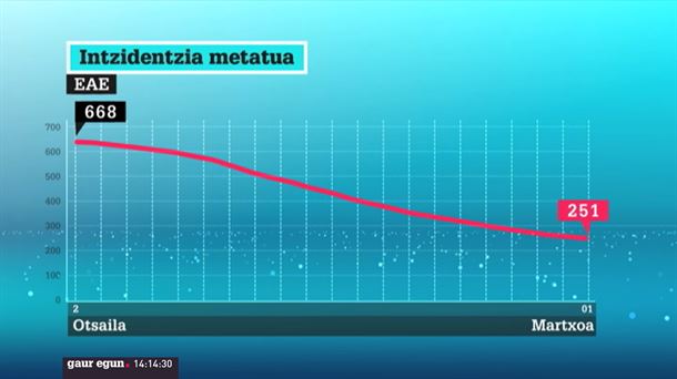 Intzidentzia metatuaren bilakera