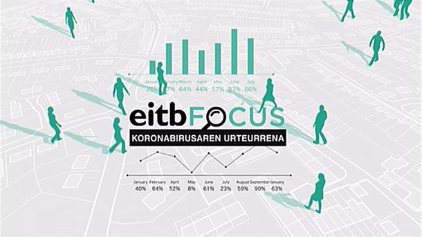 EITB Focus 