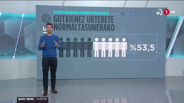 Normaltasuna urrun ikusten du gizartearen gehiengoak. EITB Mediaren bideo batetik ateretako irudia.