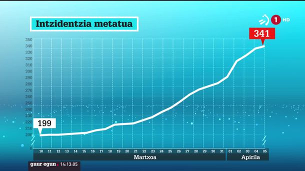 Intzidentzia metatua. EITB Mediako bideo batetik ateratako irudia.