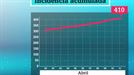 Aumenta la incidencia acumulada en los tres territorios de la CAV