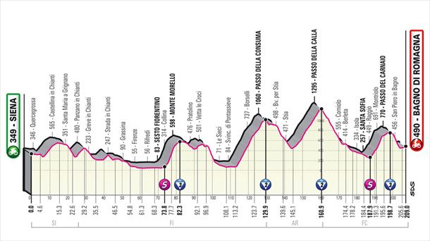 12ª etapa, 20 de mayo: Siena-Bagno di Romagna (212 Km)