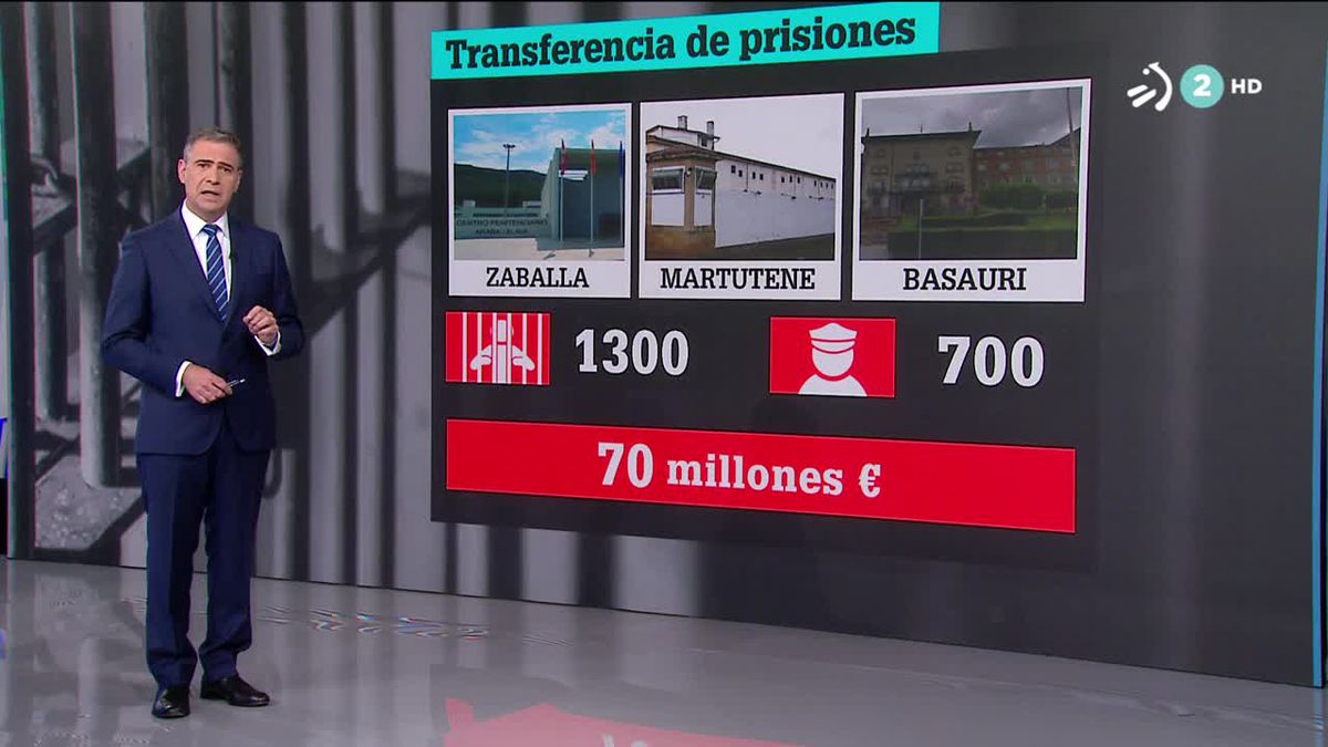 Prisiones vascas. EITB Media