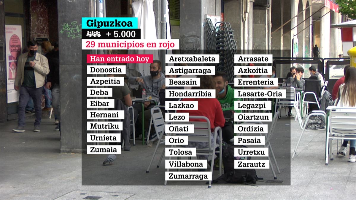 Municipios en rojo en Gipuzkoa. Imagen: EITB Media