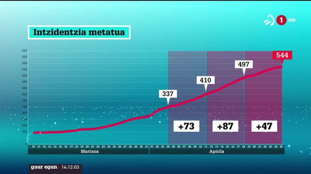 Inzidentzia metatua. EITB Media