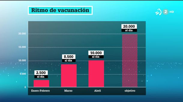 Salud quiere aumentar el ritmo de vacunación. Imagen obtenida de un vídeo de EiTB Media.