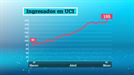 Las UCI vascas marcan el récord con 195 pacientes 