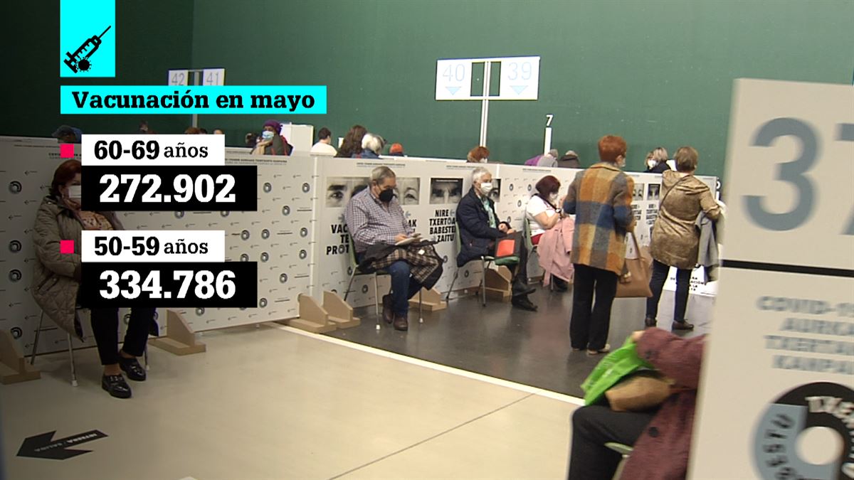 Vacunación en Euskadi. Imagen: EITB Media
