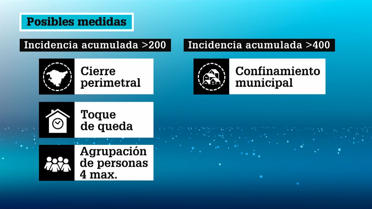 Restricciones del borrador del decreto del Gobierno Vasco. Imagen: EITB Media