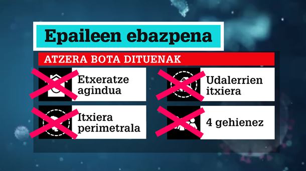 Atzera bota dituen neurriak. EITB Mediaren bideo batetik ateratako irudia.