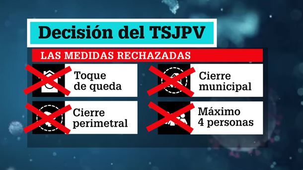 Decisión del TSJPV. Imagen: EITB Media