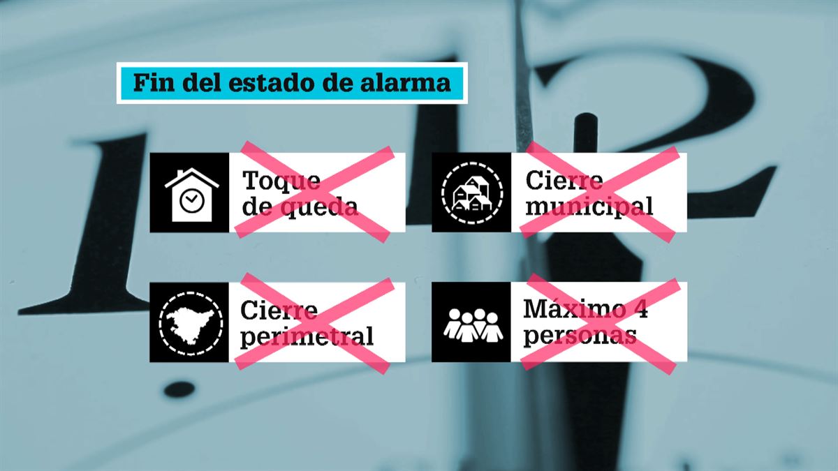 Fin del estado de alarma