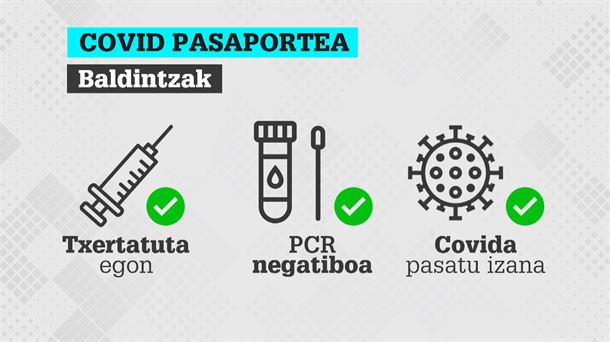 Covid pasaportea. Irudia: EITB Media