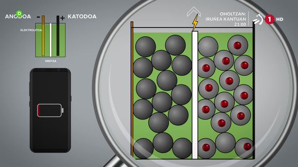 Zientzia animatua: Bateria barrutik