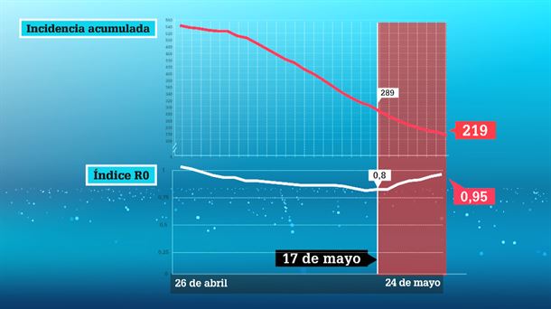 Gráficos: EITB Media