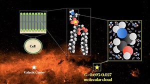 Hallan en el espacio molécula clave para la vida y salud humana y animal