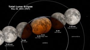 Gaur gauean superilargi gorria itzuliko da