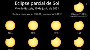 El eclipse solar parcial apenas será apreciable a simple vista en Araba