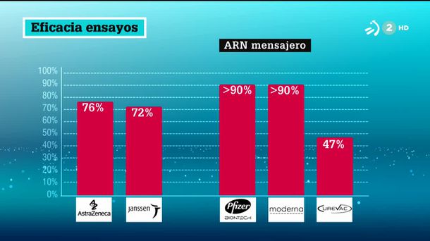 Eficacia de las vacunas. Imagen: EITB Media