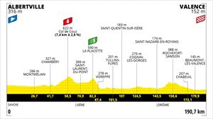 10. etapa, uztailak 6: Albertville – Valence (186 km)