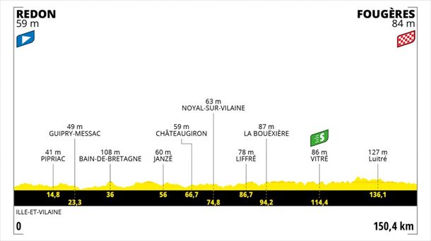 Perfil etapa 4 del Tour de Francia 2021: Redon – Fougères recorrido del 29 de junio