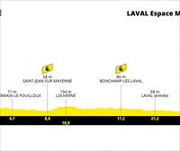 Etapa 5 del Tour de Francia 2021: Changé – Laval recorrido del 30 de junio