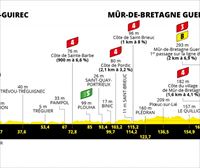 Etapa 2 del Tour de Francia 2021: Perros–Muro Bretaña recorrido del 27 de junio