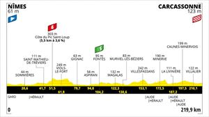 13. etapa, uztailak 9: Nimes – Carcasona (219 km)