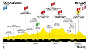14. etapa, uztailak 10: Carcassonne – Quillan (184 km)