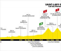 Etapa 17 del Tour de Francia 2021: Muret – Saint-Lary-Soulan del 14 de julio