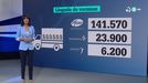 Esta semana llegarán a Euskadi 171.000 vacunas