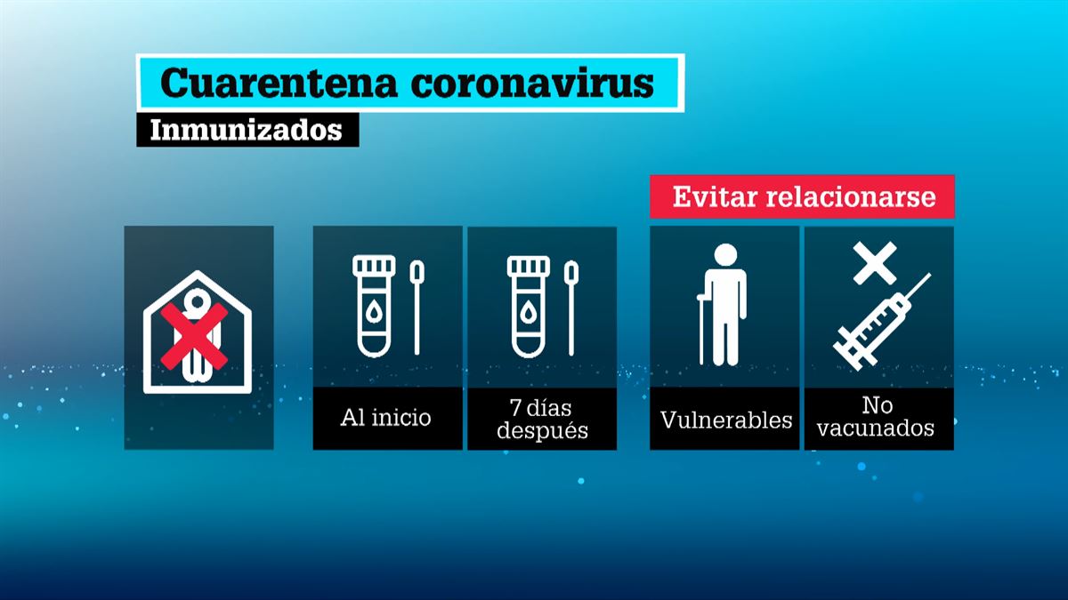 Cuarentenas por coronavirus. Imagen: EITB Media