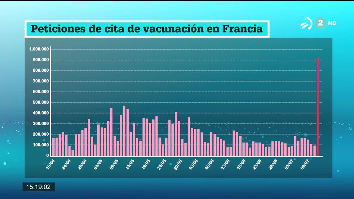 Citación para vacunarse en Francia. Imagen: EITB Media